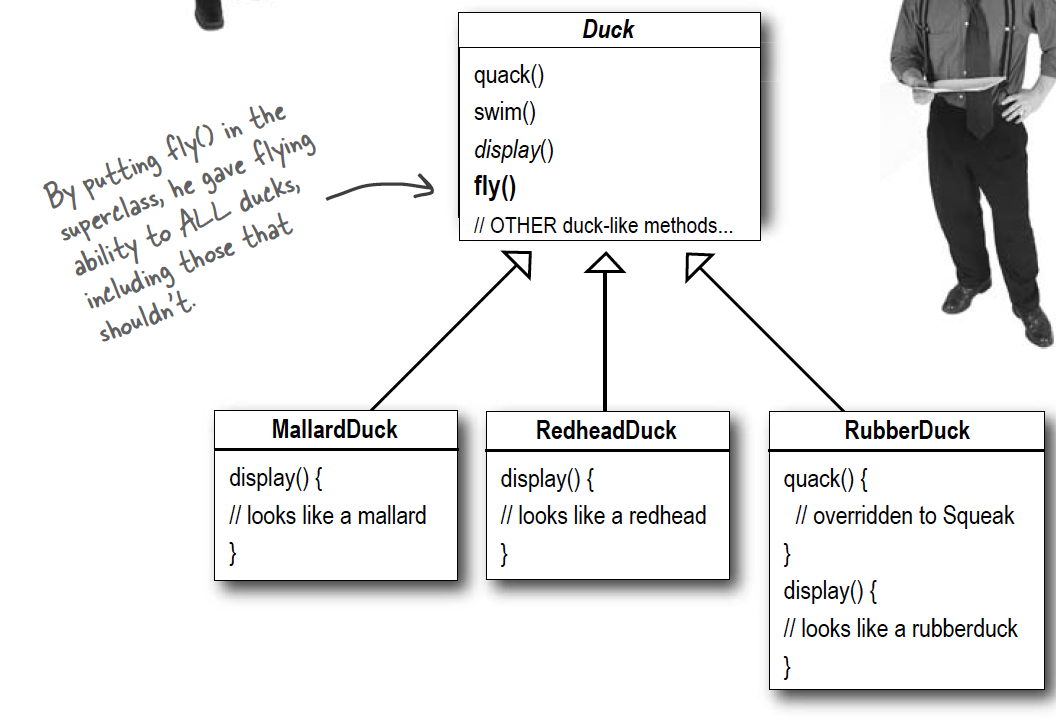 Inheritance Duck